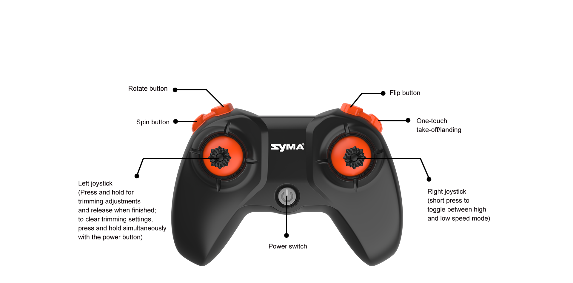 SYMA X36 – שלט 2.4GHz, כפתור המראה/נחיתה ושמירת גובה